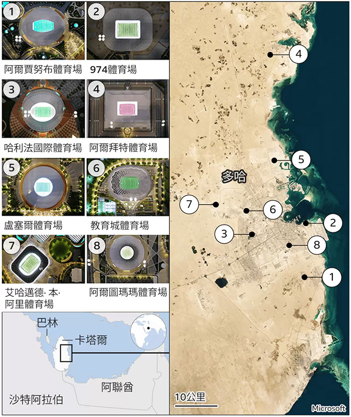 卡塔尔世界杯-8个比赛场地位置